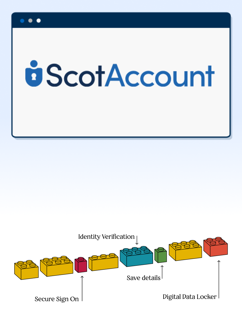 ScotAccount